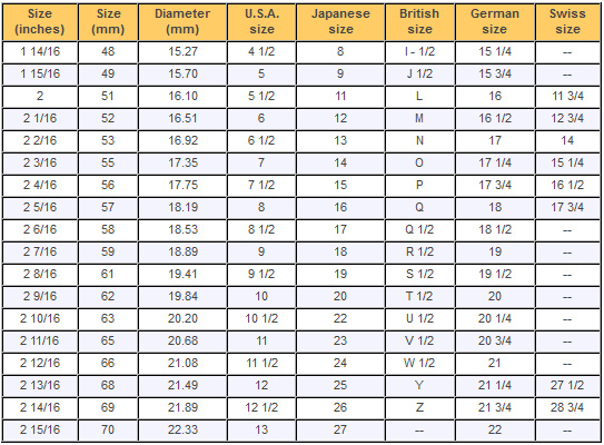 Ring Size Chart Mm